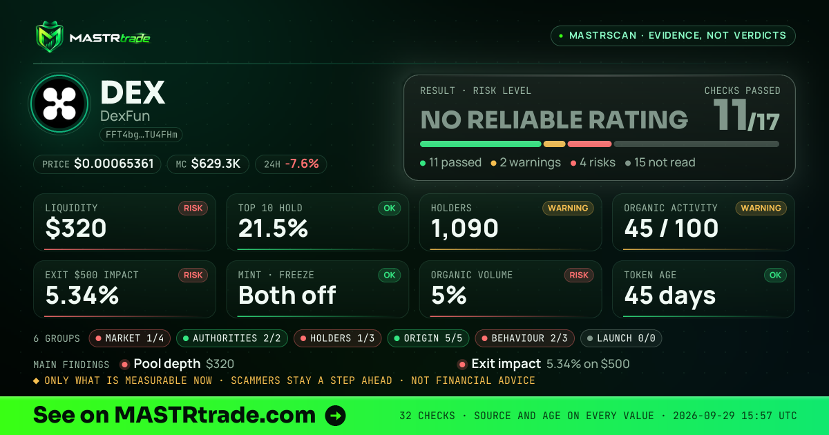 MASTRscan of DEX: the risk level, checks passed and 8 measurements