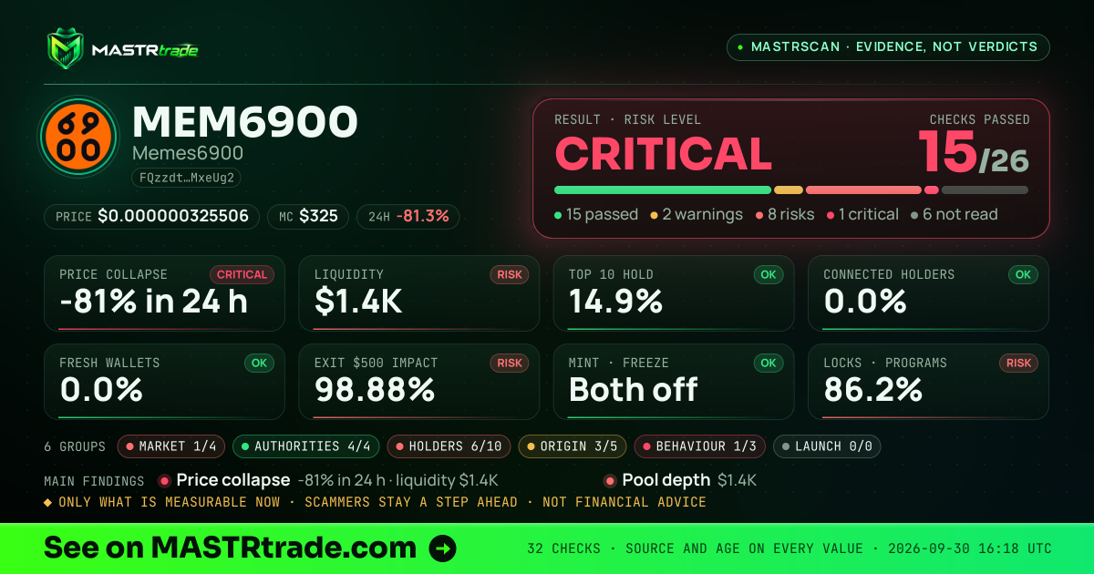 MASTRscan of MEM6900: the risk level, checks passed and 8 measurements