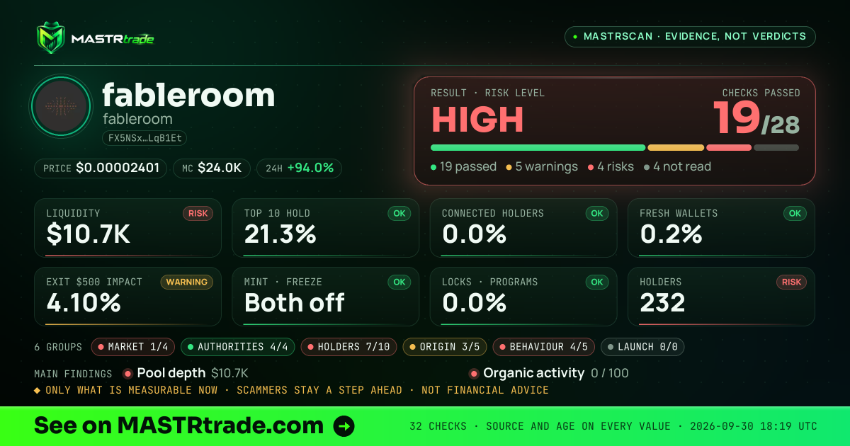 MASTRscan of fableroom: the risk level, checks passed and 8 measurements