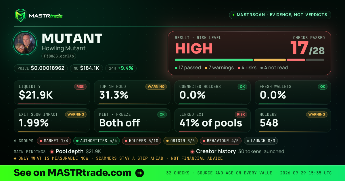 MASTRscan of MUTANT: the risk level, checks passed and 8 measurements