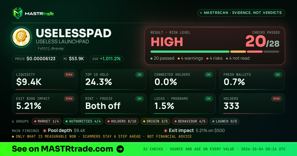 MASTRscan of USELESSPAD: the risk level, checks passed and 8 measurements