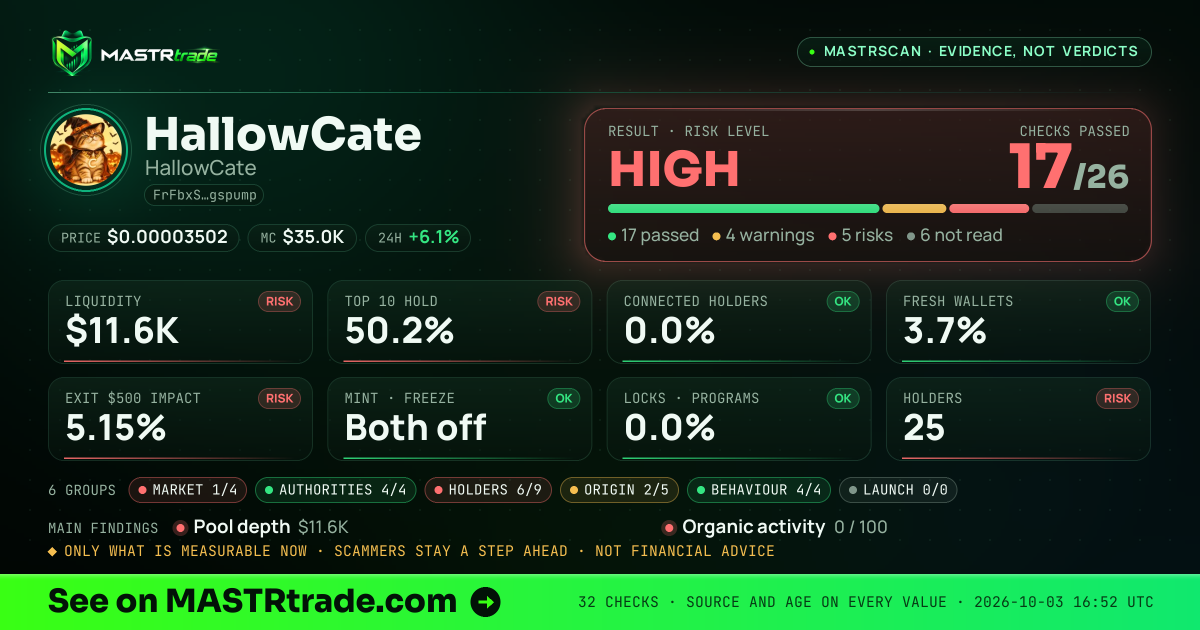MASTRscan of HallowCate: the risk level, checks passed and 8 measurements
