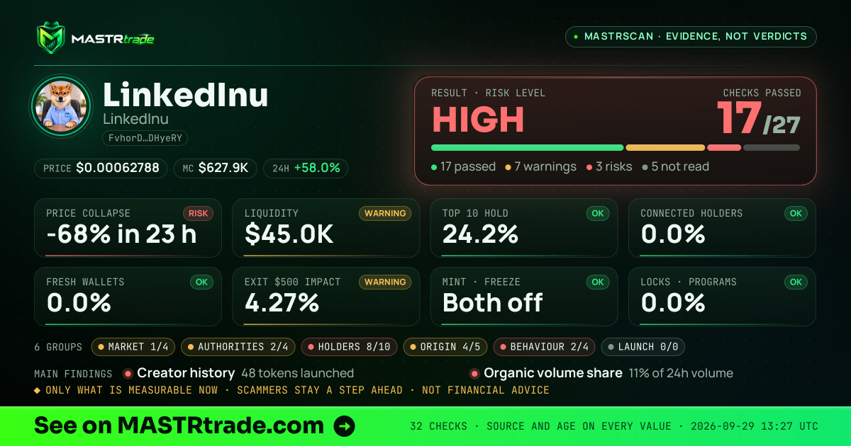MASTRscan of LinkedInu: the risk level, checks passed and 8 measurements