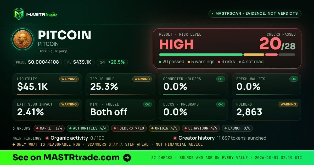 MASTRscan of PITCOIN: the risk level, checks passed and 8 measurements