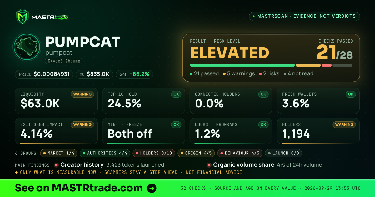 MASTRscan of PUMPCAT: the risk level, checks passed and 8 measurements