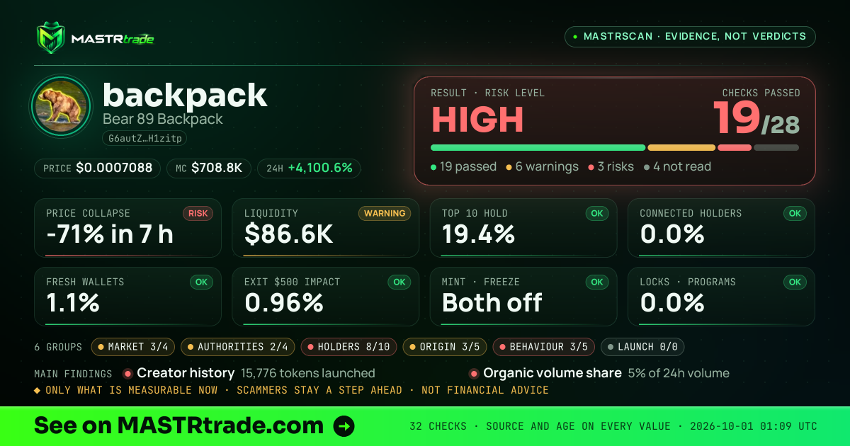 MASTRscan of backpack: the risk level, checks passed and 8 measurements