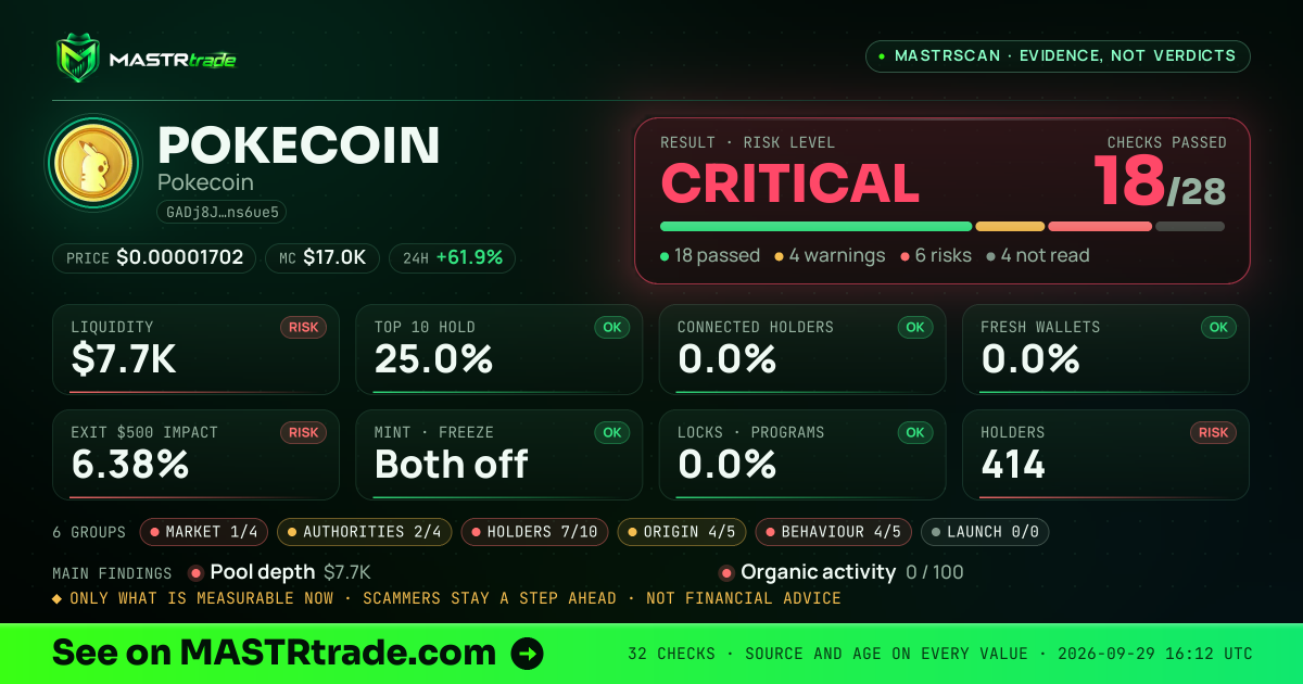 MASTRscan of POKECOIN: the risk level, checks passed and 8 measurements