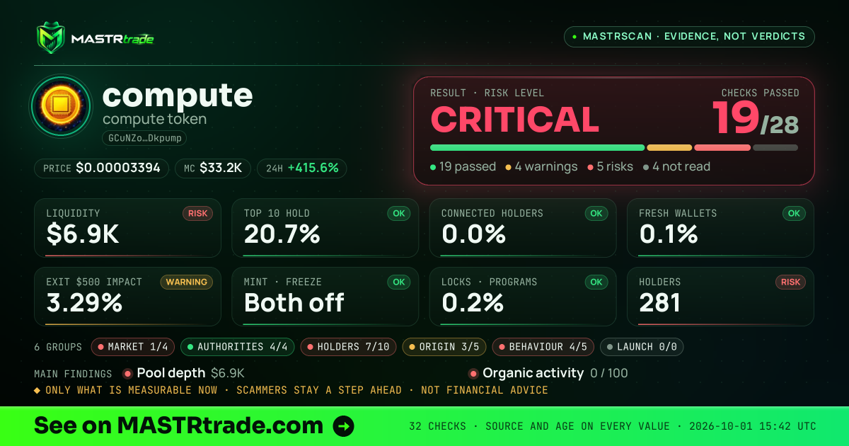 MASTRscan of compute: the risk level, checks passed and 8 measurements