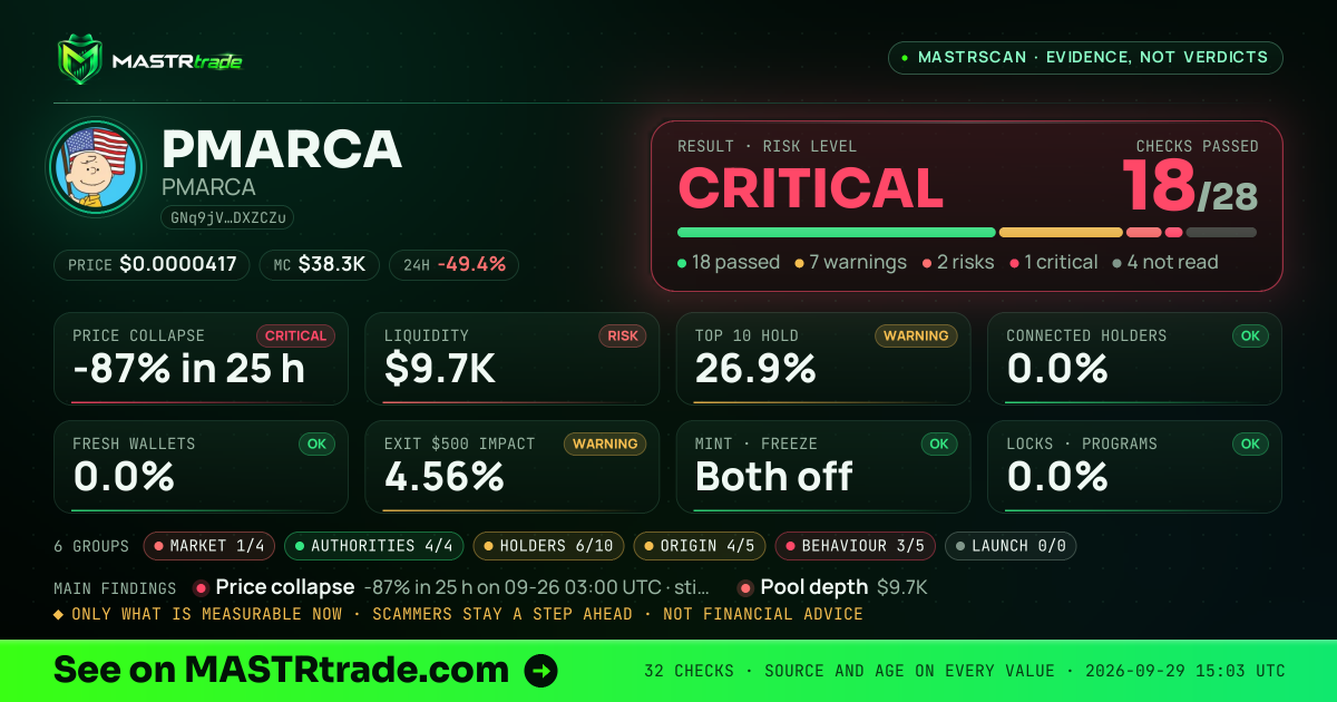 MASTRscan of PMARCA: the risk level, checks passed and 8 measurements