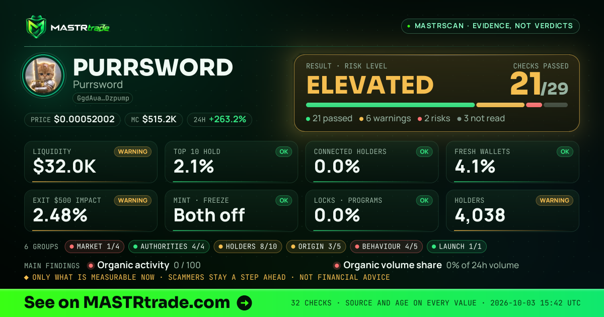 MASTRscan of PURRSWORD: the risk level, checks passed and 8 measurements