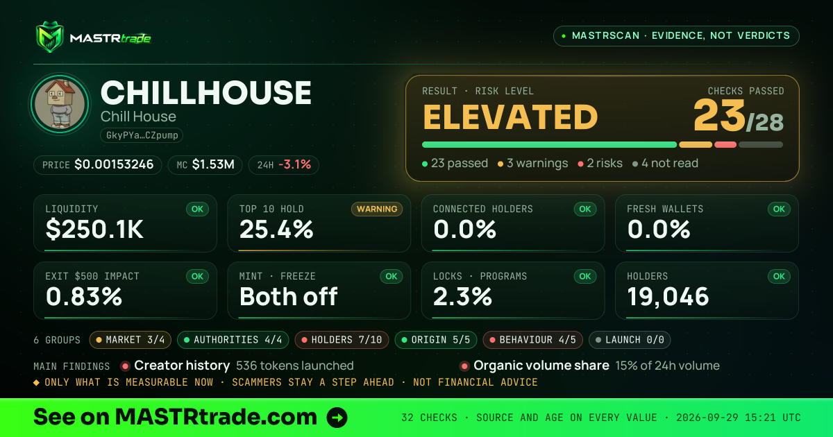 MASTRscan of CHILLHOUSE: the risk level, checks passed and 8 measurements