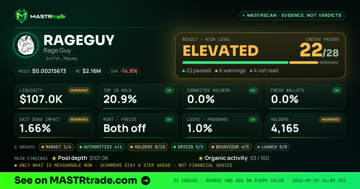 MASTRscan of RAGEGUY: the risk level, checks passed and 8 measurements