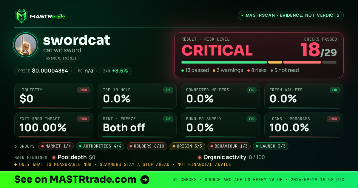 MASTRscan of swordcat: the risk level, checks passed and 8 measurements