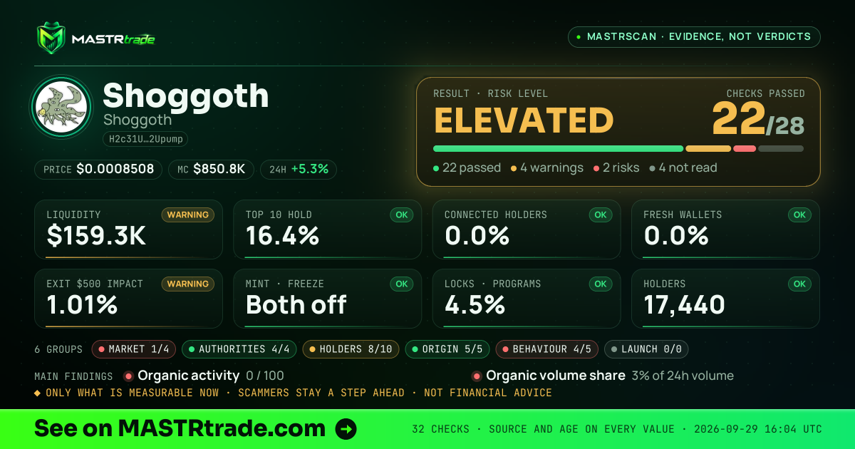 MASTRscan of Shoggoth: the risk level, checks passed and 8 measurements