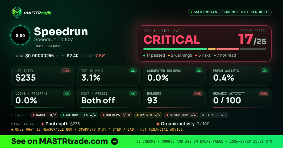 MASTRscan of Speedrun: the risk level, checks passed and 8 measurements