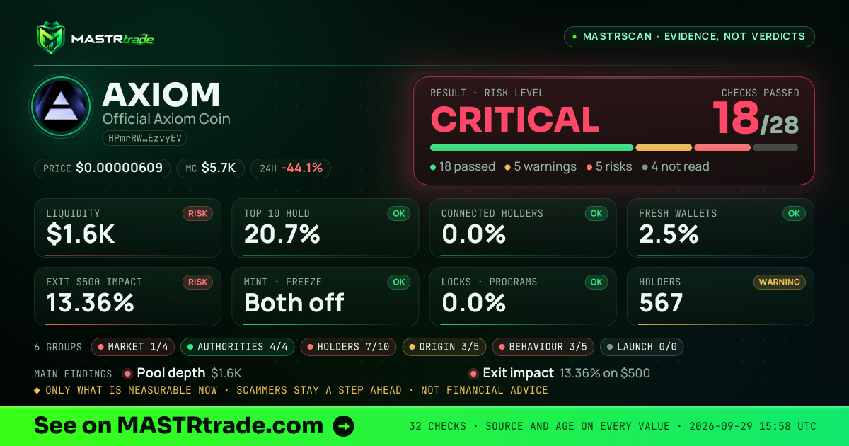 MASTRscan of AXIOM: the risk level, checks passed and 8 measurements