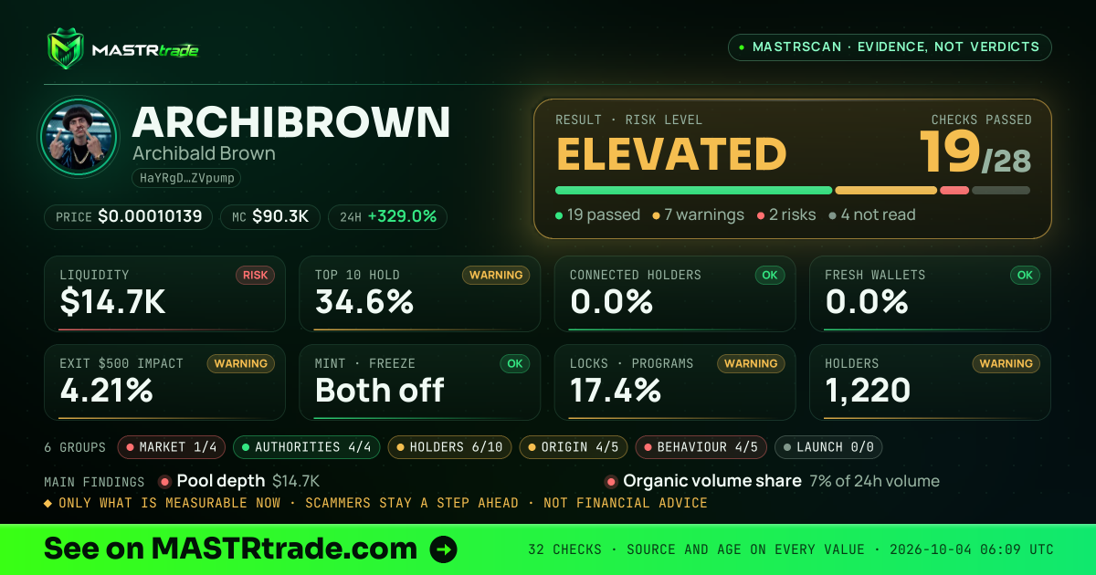 MASTRscan of ARCHIBROWN: the risk level, checks passed and 8 measurements