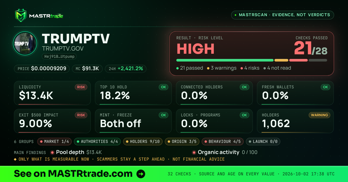 MASTRscan of TRUMPTV: the risk level, checks passed and 8 measurements