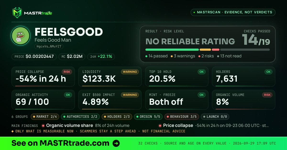 MASTRscan of FEELSGOOD: the risk level, checks passed and 8 measurements