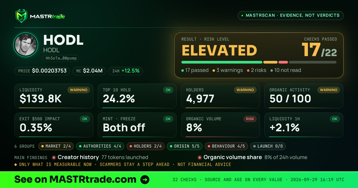 MASTRscan of HODL: the risk level, checks passed and 8 measurements