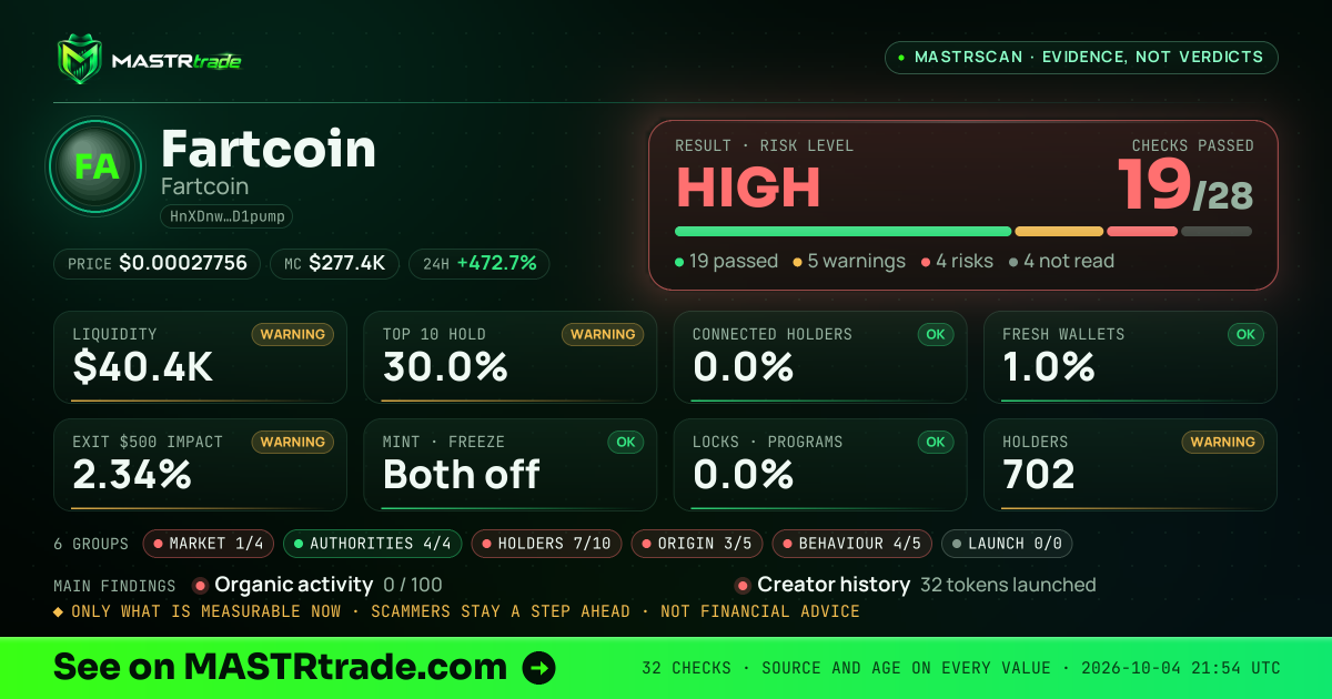 MASTRscan of Fartcoin: the risk level, checks passed and 8 measurements