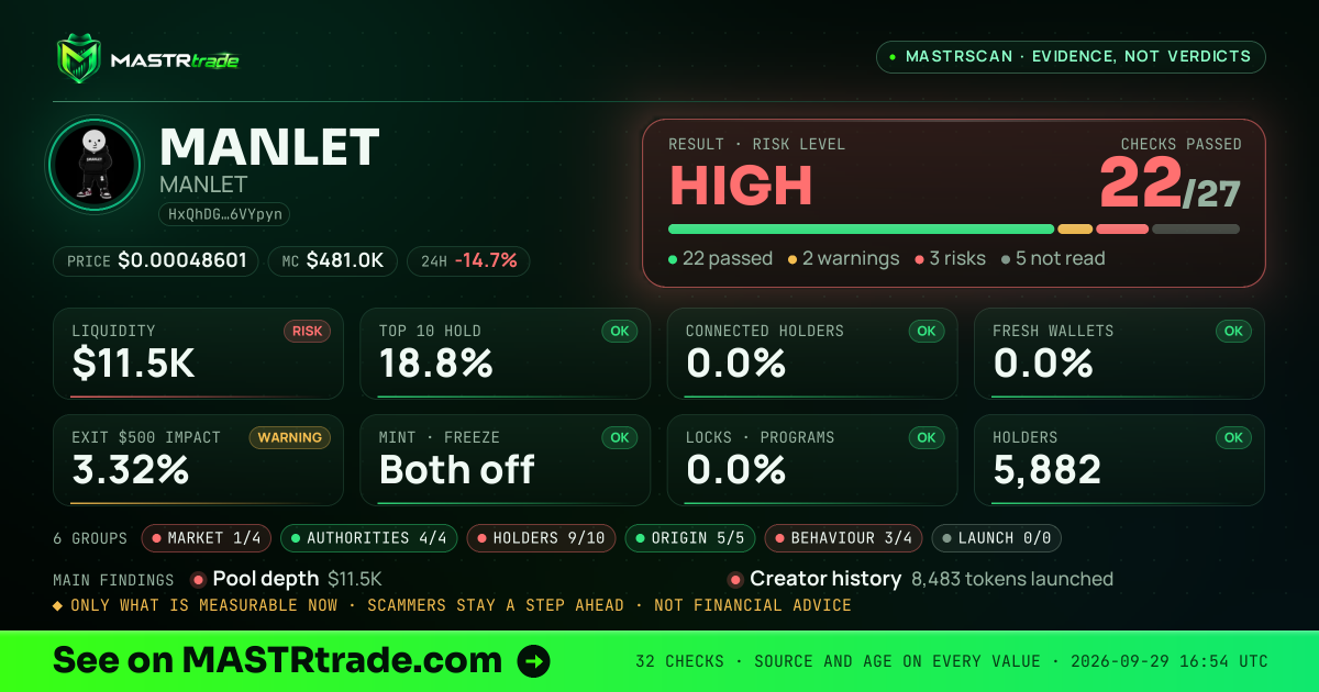 MASTRscan of MANLET: the risk level, checks passed and 8 measurements