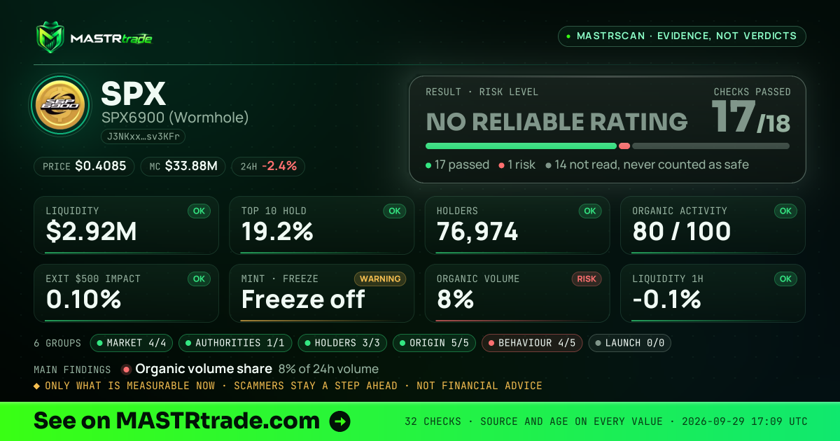 MASTRscan of SPX: the risk level, checks passed and 8 measurements