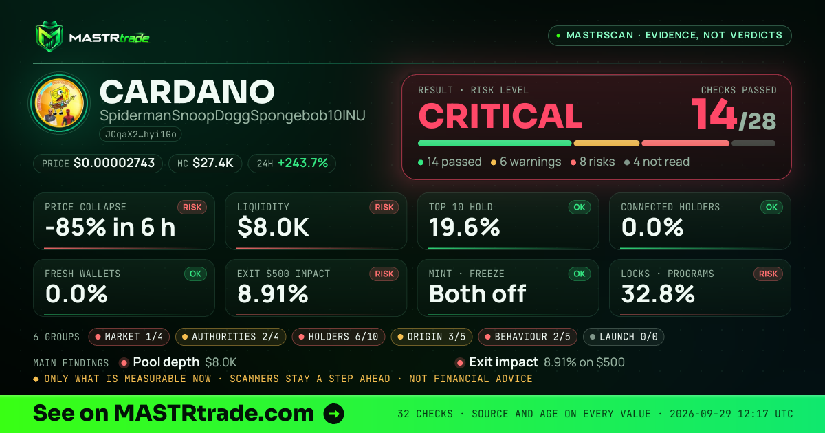 MASTRscan of CARDANO: the risk level, checks passed and 8 measurements