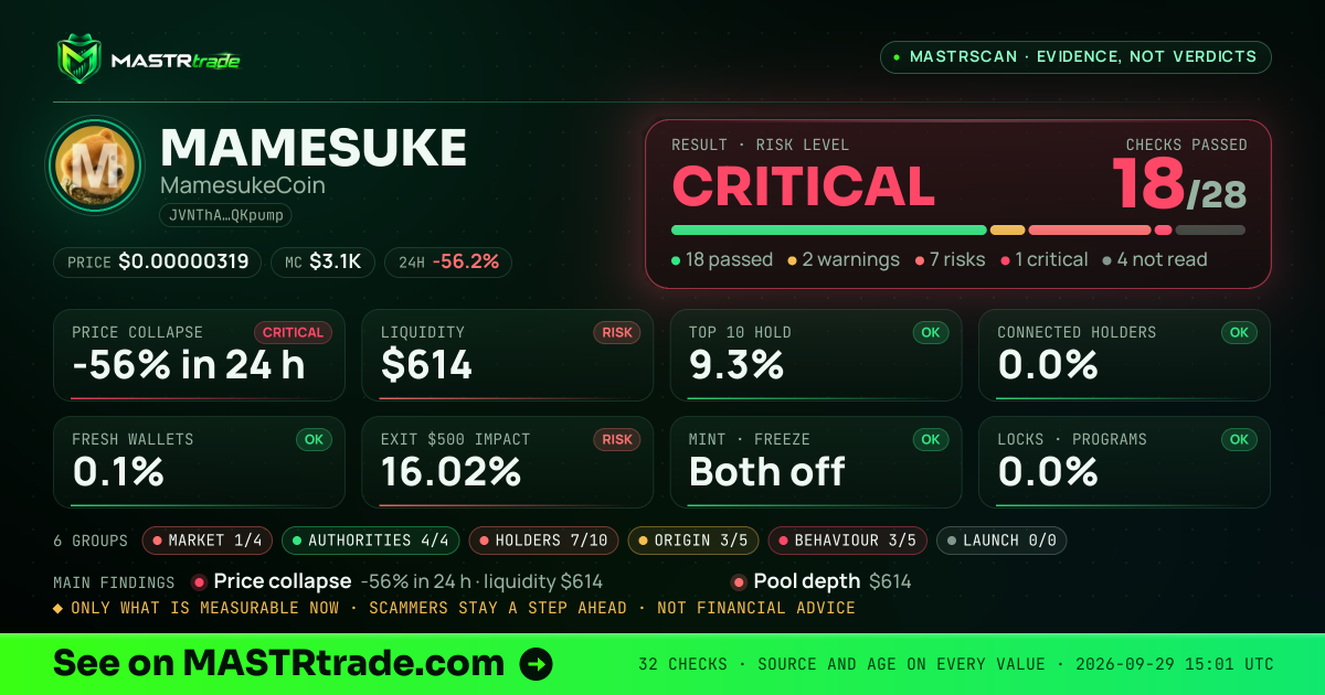 MASTRscan of MAMESUKE: the risk level, checks passed and 8 measurements