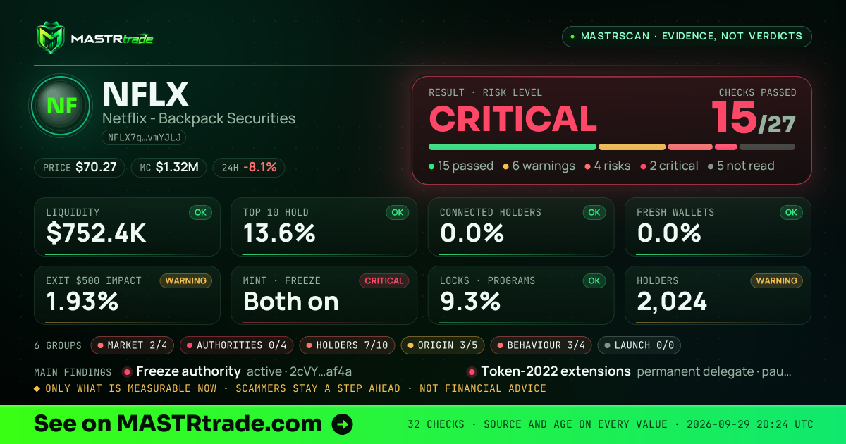 MASTRscan of NFLX: the risk level, checks passed and 8 measurements