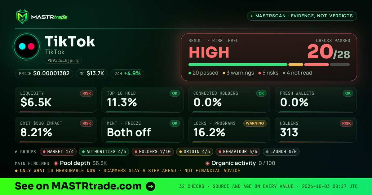 MASTRscan of TikTok: the risk level, checks passed and 8 measurements