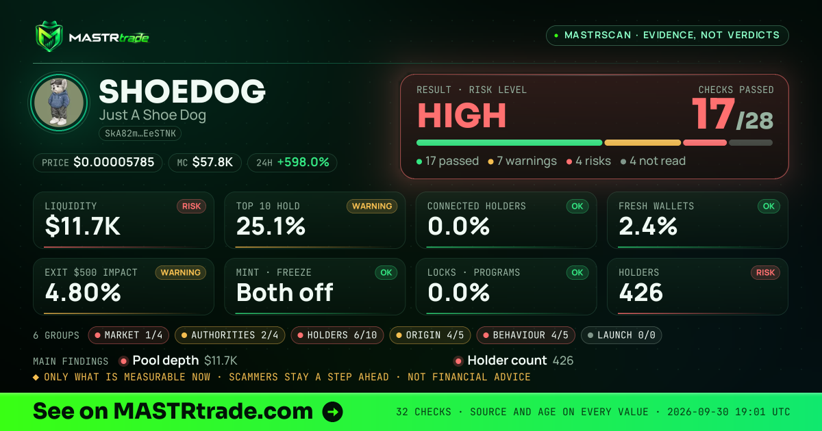 MASTRscan of SHOEDOG: the risk level, checks passed and 8 measurements
