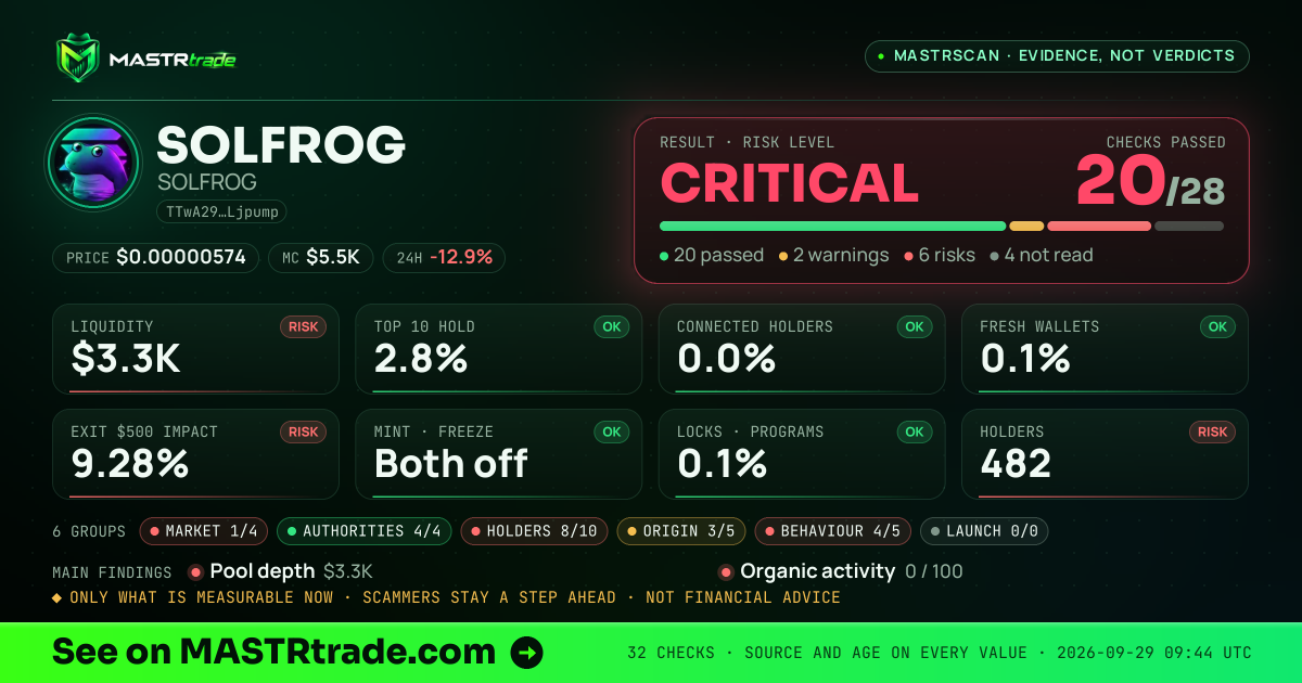 MASTRscan of SOLFROG: the risk level, checks passed and 8 measurements