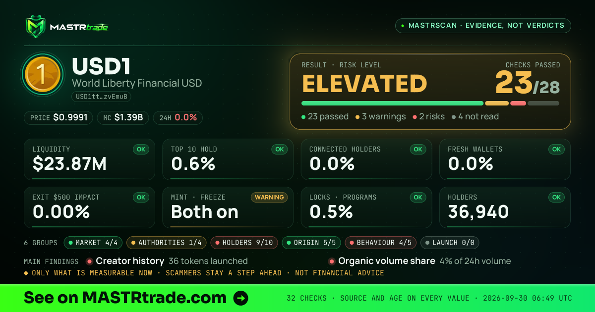 MASTRscan of USD1: the risk level, checks passed and 8 measurements