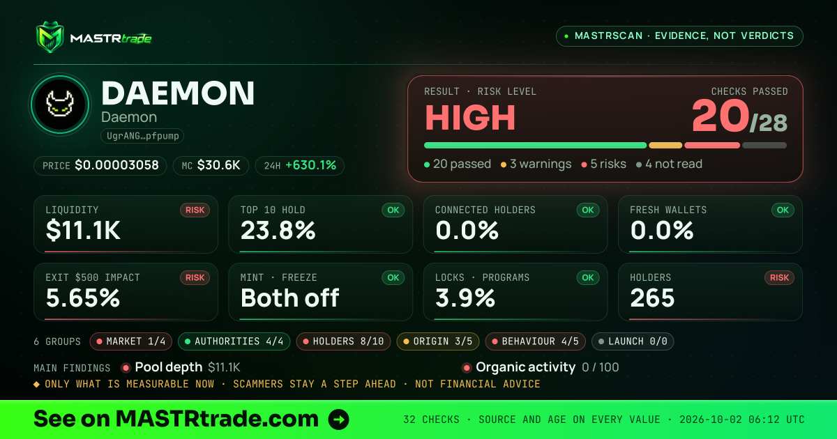 MASTRscan of DAEMON: the risk level, checks passed and 8 measurements
