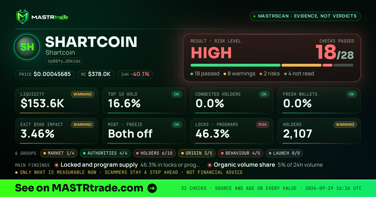 MASTRscan of SHARTCOIN: the risk level, checks passed and 8 measurements