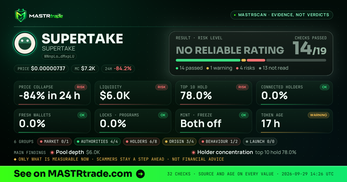 MASTRscan of SUPERTAKE: the risk level, checks passed and 8 measurements