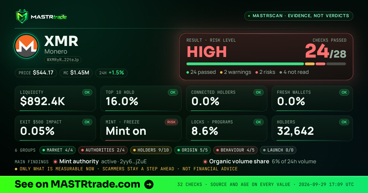 MASTRscan of XMR: the risk level, checks passed and 8 measurements