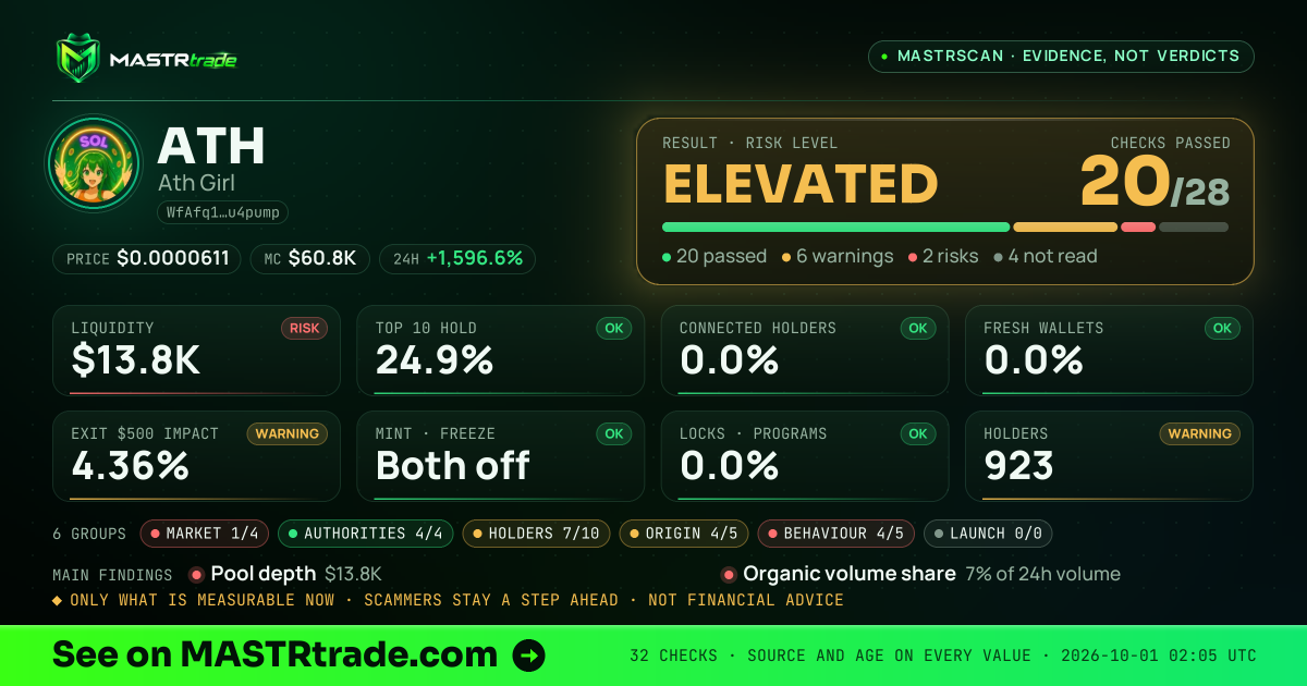 MASTRscan of ATH: the risk level, checks passed and 8 measurements