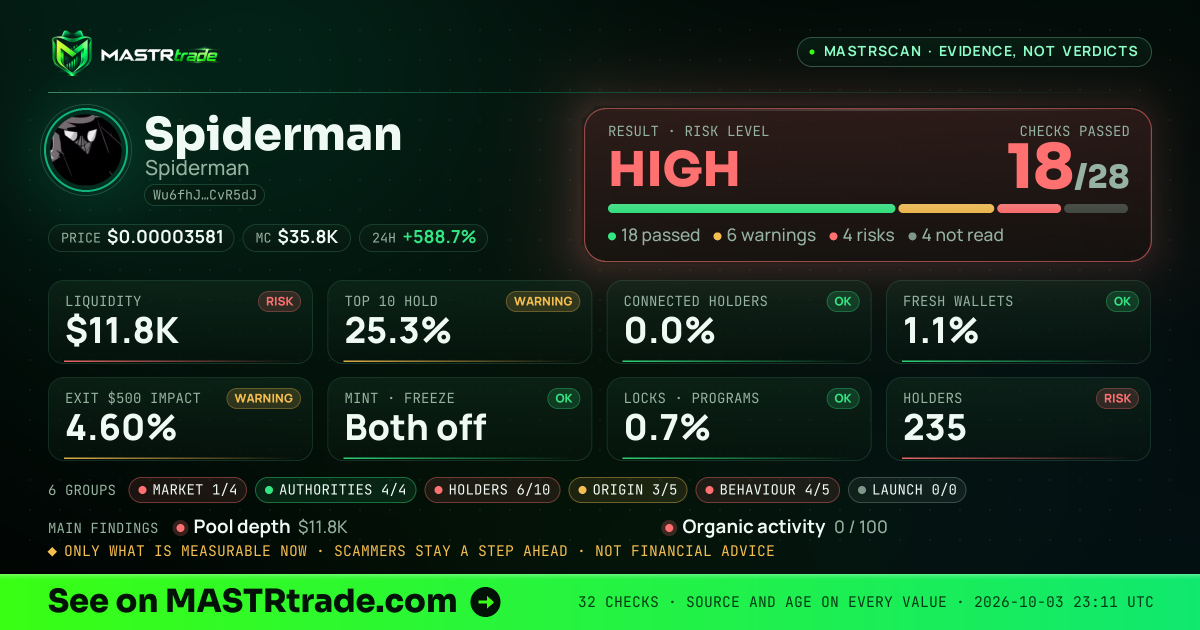 MASTRscan of Spiderman: the risk level, checks passed and 8 measurements