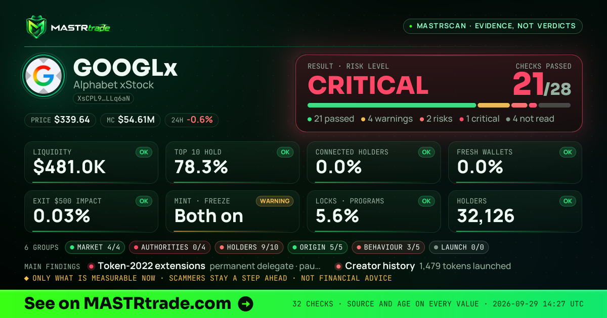 MASTRscan of GOOGLx: the risk level, checks passed and 8 measurements
