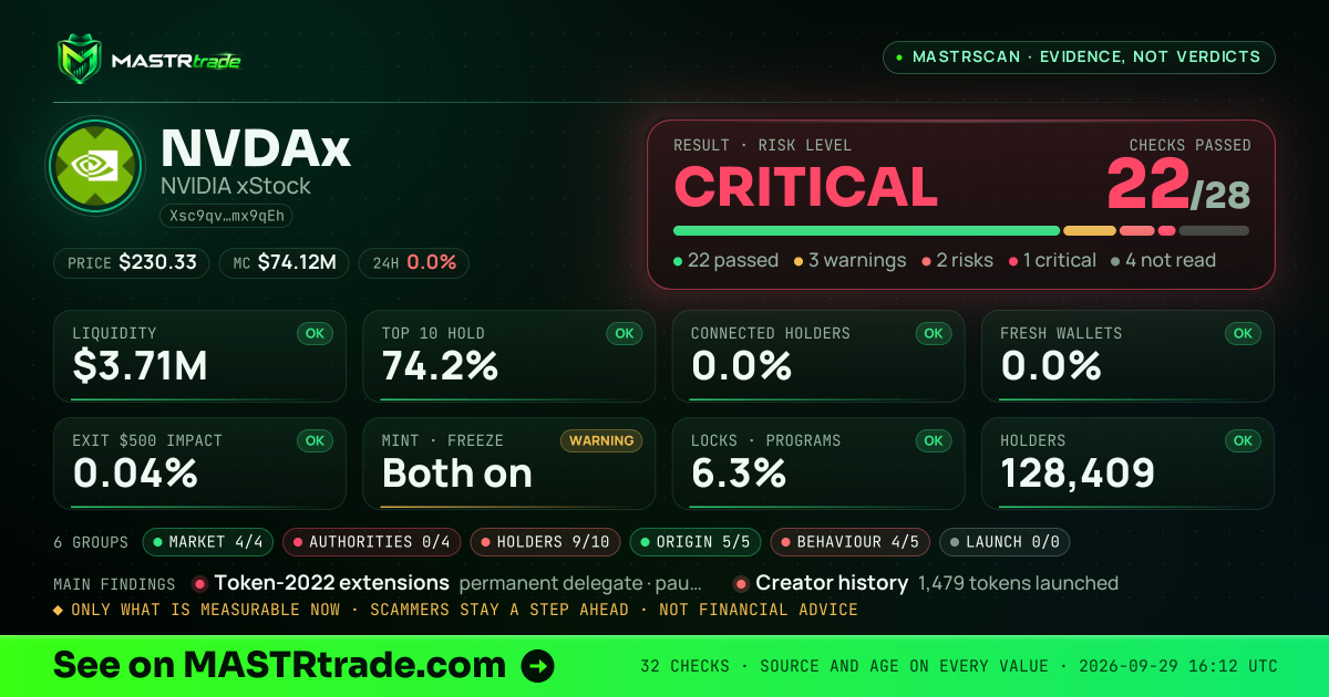 MASTRscan of NVDAx: the risk level, checks passed and 8 measurements