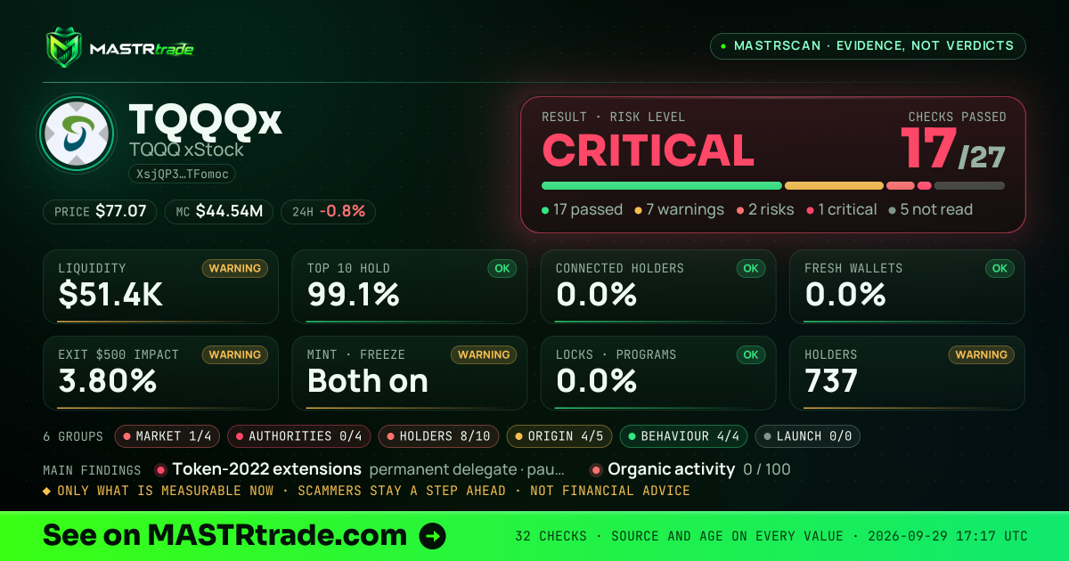 MASTRscan of TQQQx: the risk level, checks passed and 8 measurements
