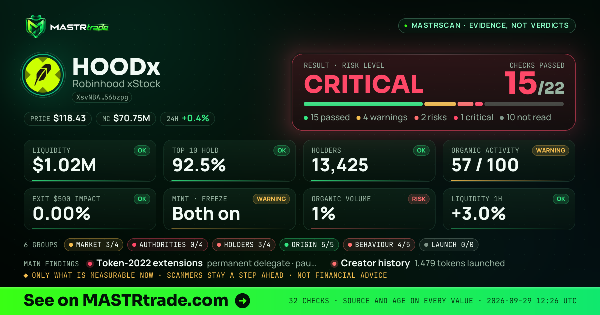 MASTRscan of HOODx: the risk level, checks passed and 8 measurements
