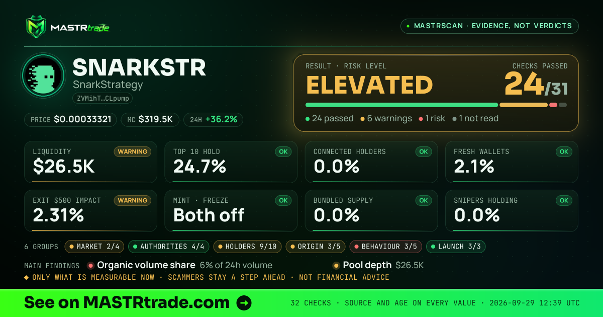 MASTRscan of SNARKSTR: the risk level, checks passed and 8 measurements