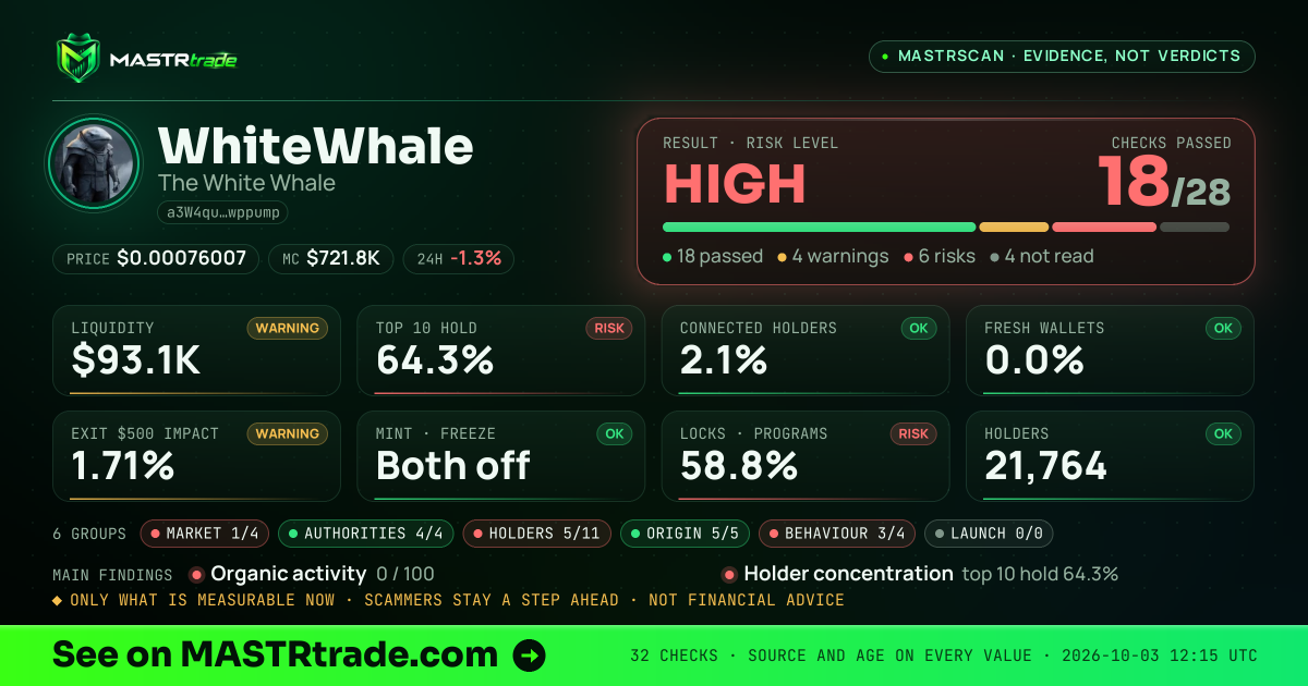 MASTRscan of WhiteWhale: the risk level, checks passed and 8 measurements