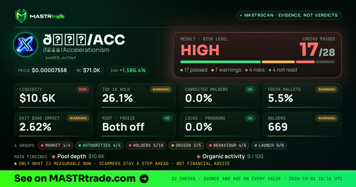 MASTRscan of 𝕏/ACC: the risk level, checks passed and 8 measurements