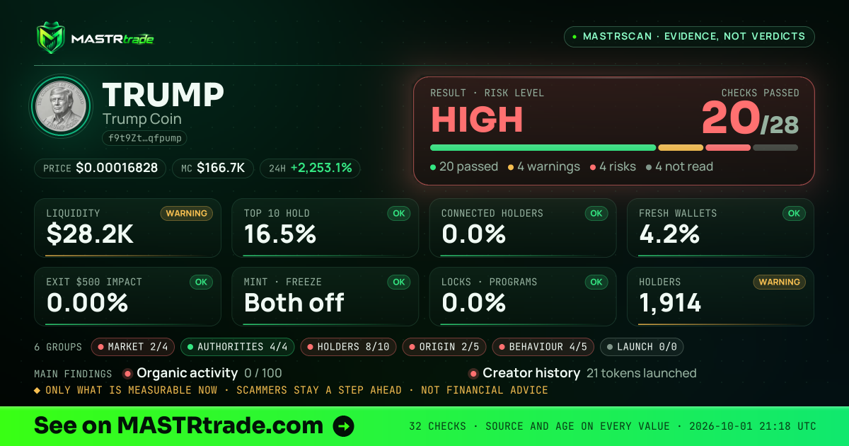 MASTRscan of TRUMP: the risk level, checks passed and 8 measurements