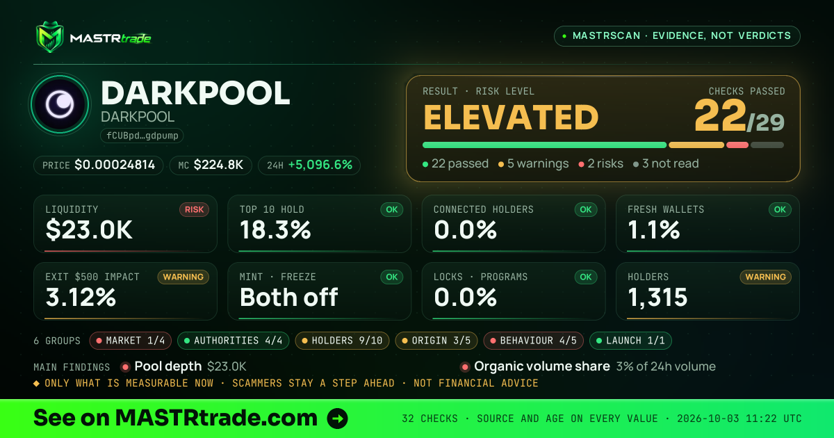 MASTRscan of DARKPOOL: the risk level, checks passed and 8 measurements