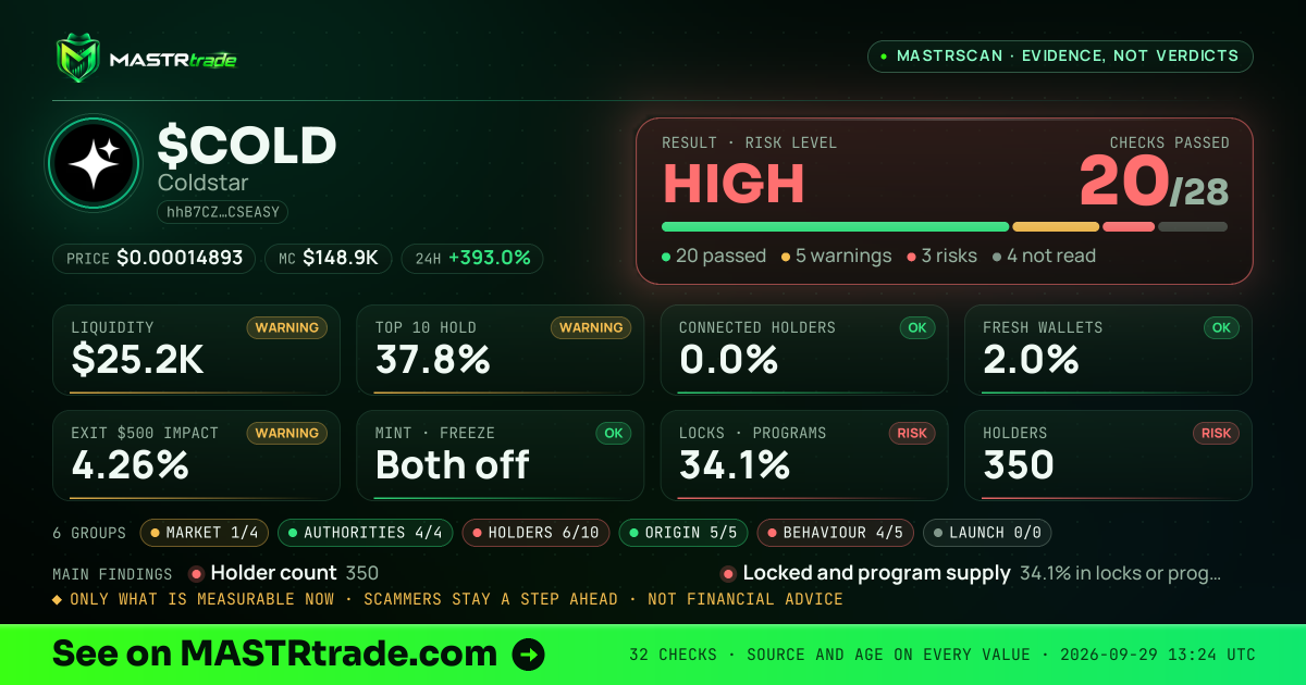 MASTRscan of $COLD: the risk level, checks passed and 8 measurements